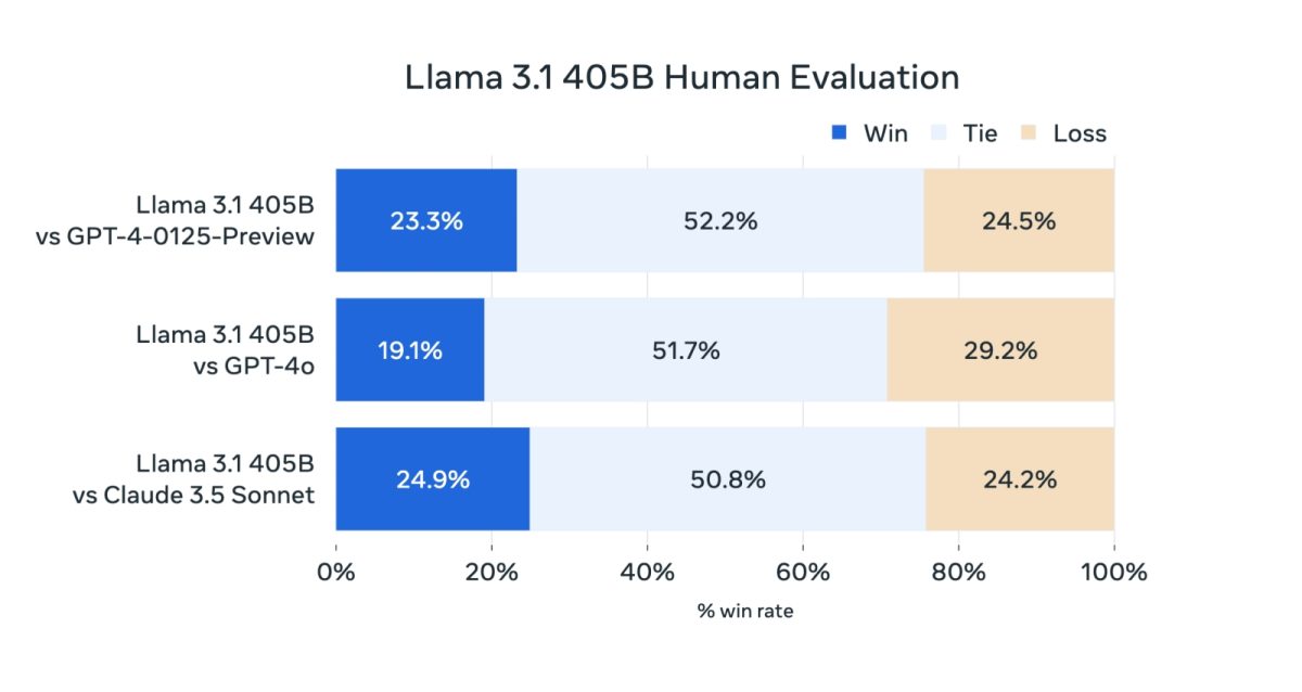 Meta Llama